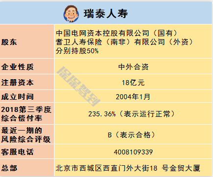   兒童重疾險新品測評，超額賠付+極致性?xún)r(jià)比