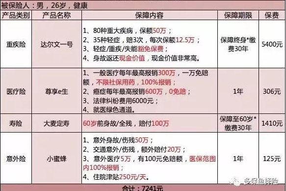 保險測評：成人投保方案哪種好？