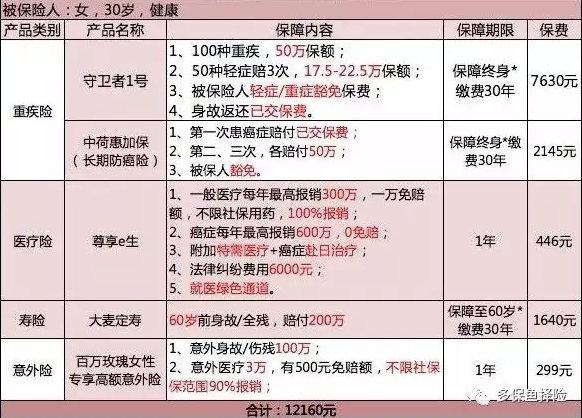 保險測評：成人投保方案哪種好？