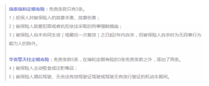 保障責任應該看哪幾點(diǎn)？