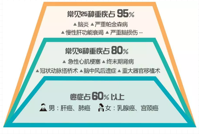 重疾險，瑞泰超級瑪麗，值得買(mǎi)嗎？