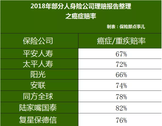重疾險，瑞泰超級瑪麗，值得買(mǎi)嗎？