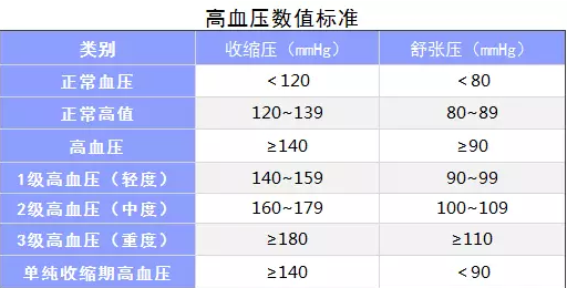 生過(guò)病還能買(mǎi)保險嗎？