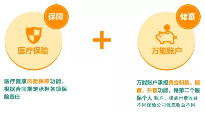 稅優(yōu)型健康險怎么樣？好不好