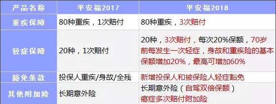保險公司是如何盈利的？