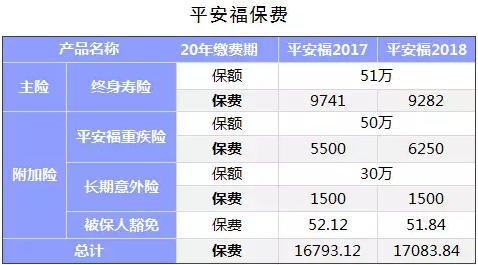 保險公司是如何盈利的？