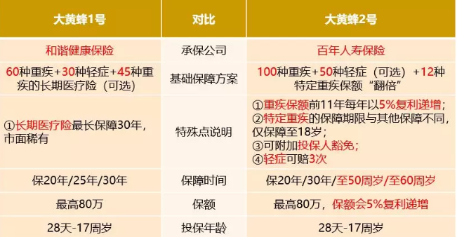 大黃蜂2號值得買(mǎi)嗎？
