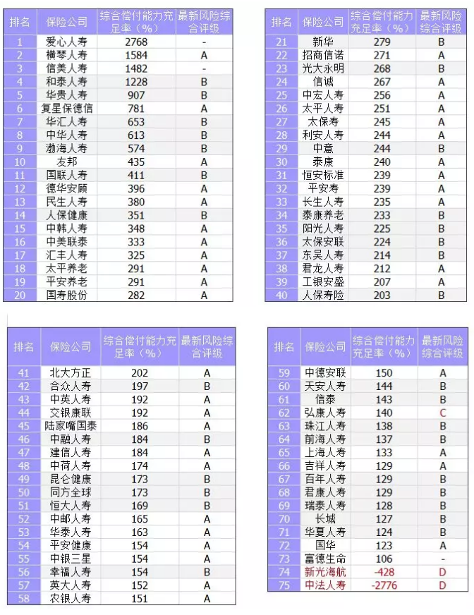 保險公司償付能力是什么意思？