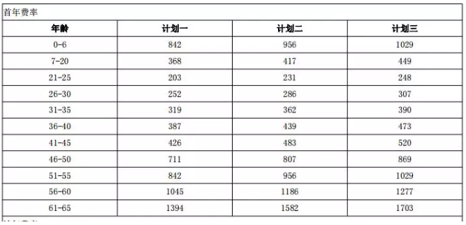 年齡因素會(huì )影響投保嗎？