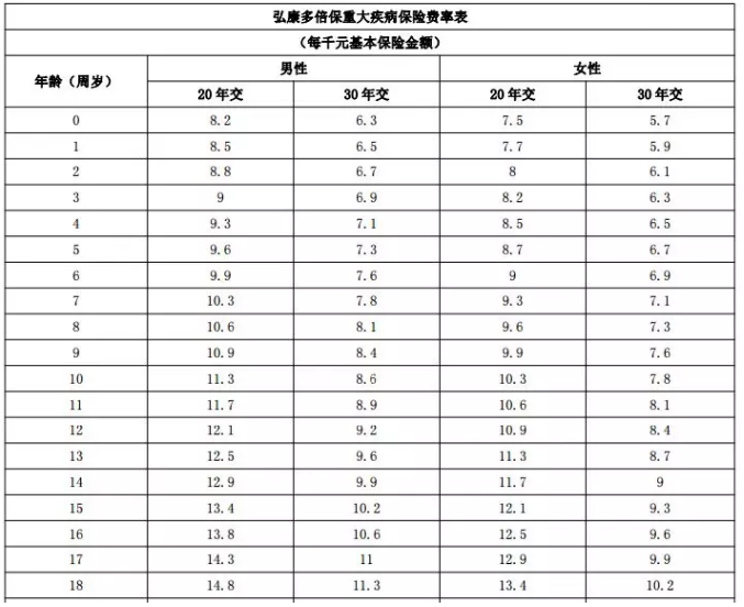 年齡因素會(huì )影響投保嗎？