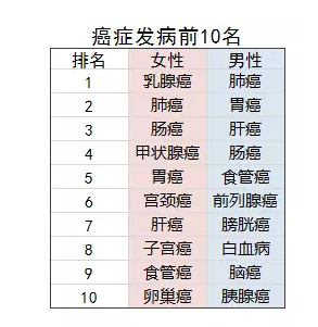 乳腺結節還能買(mǎi)保險嗎？