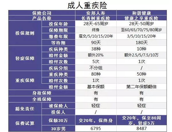 小的壽險公司會(huì )不會(huì )破產(chǎn)？