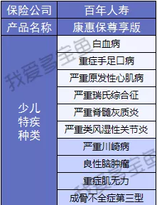 百年人壽康惠保3次升級，這次升級有哪些驚喜？