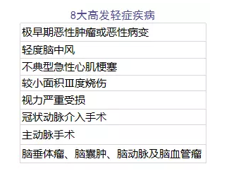 單次賠付的重疾險怎么樣？
