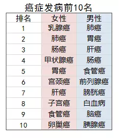 老人投保會(huì )有哪些困難？