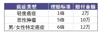 老人投保會(huì )有哪些困難？