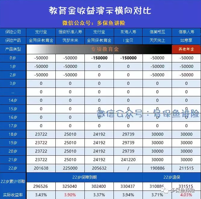 支付寶全民保教育金靠譜嗎？坑不坑看完才知道
