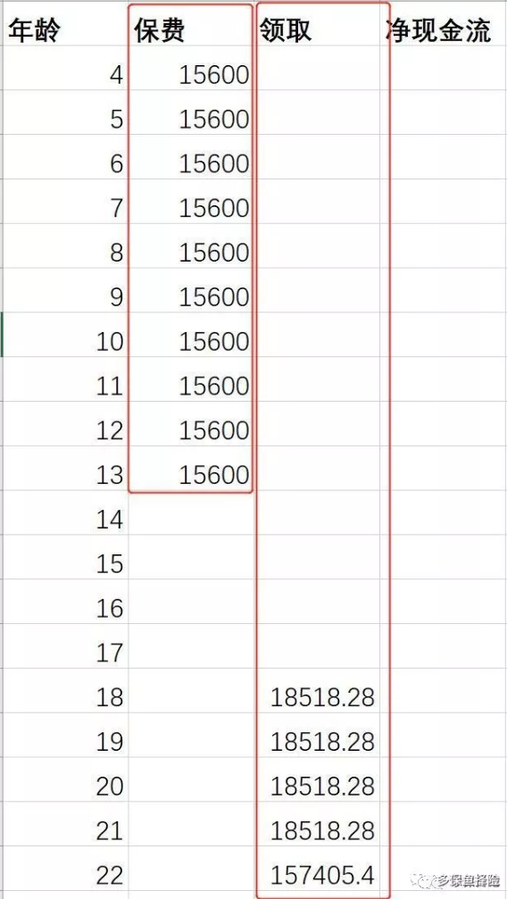 支付寶全民保教育金靠譜嗎？坑不坑看完才知道