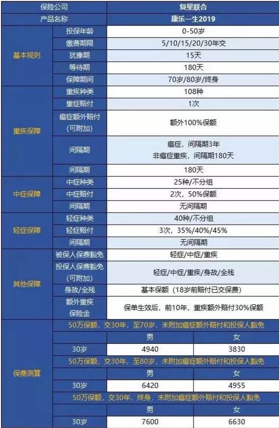 康樂(lè )一生2019升級，到底值不值得入手?