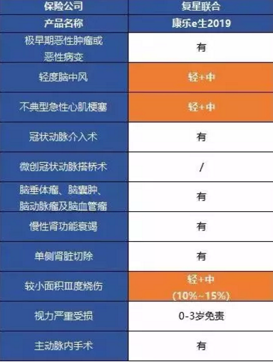 康樂(lè )一生2019升級，到底值不值得入手?