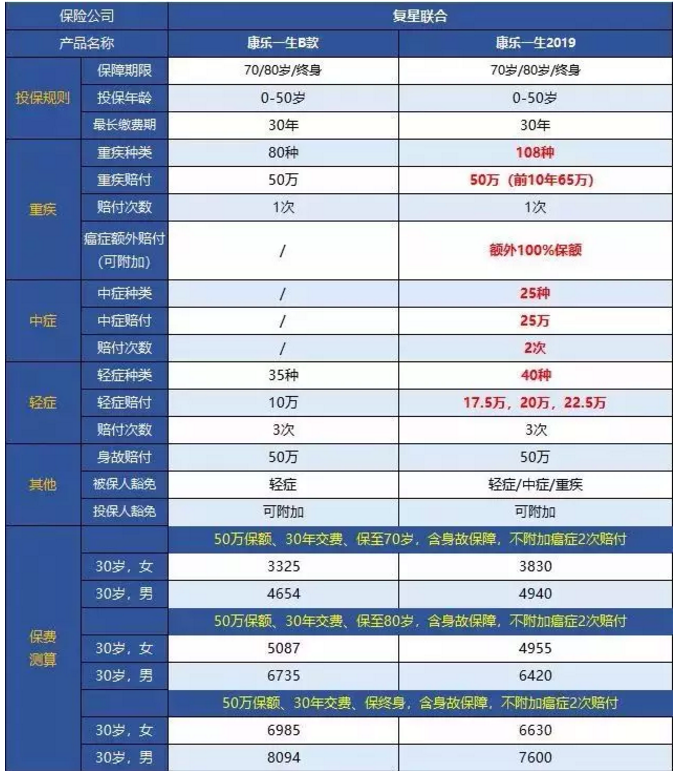 康樂(lè )一生2019升級，到底值不值得入手?