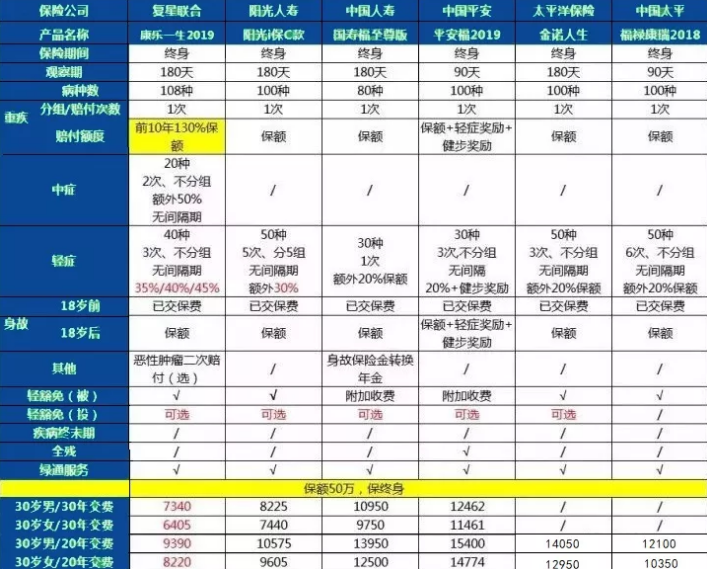 康樂(lè )一生2019升級，到底值不值得入手?