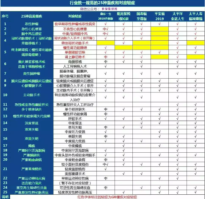 康樂(lè )一生2019升級，到底值不值得入手?