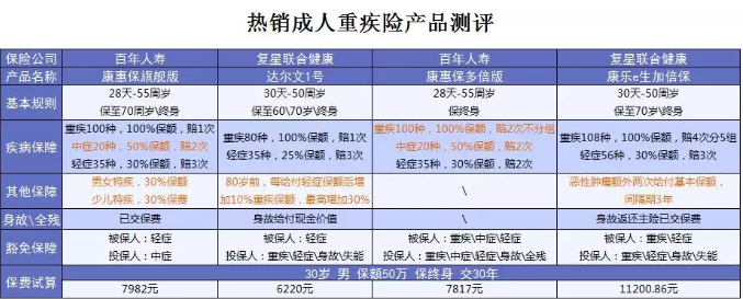 什么保險值得買(mǎi)？看看這15款