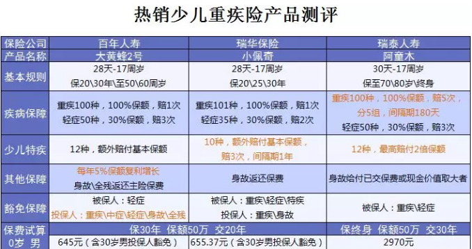 什么保險值得買(mǎi)？看看這15款