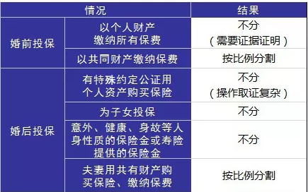 婚后財務(wù)隔離應該怎么做？