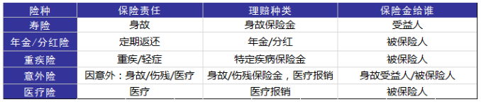 婚后財務(wù)隔離應該怎么做？