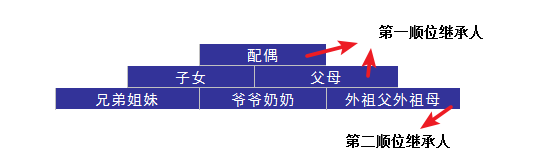婚后財務(wù)隔離應該怎么做？