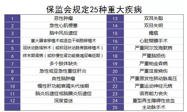 重疾理賠有哪些坑？