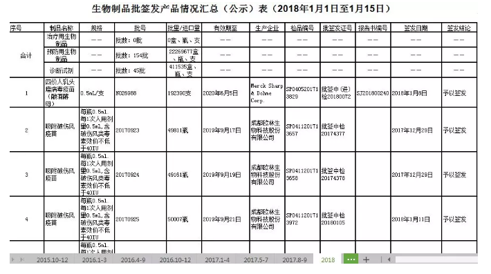 造假疫苗該如何查詢(xún)？