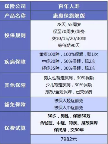 康惠保旗艦版值不值得購買(mǎi)？