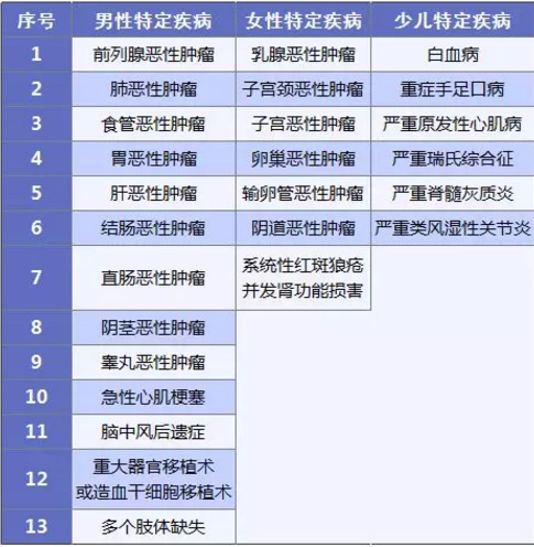 康惠保旗艦版值不值得購買(mǎi)？