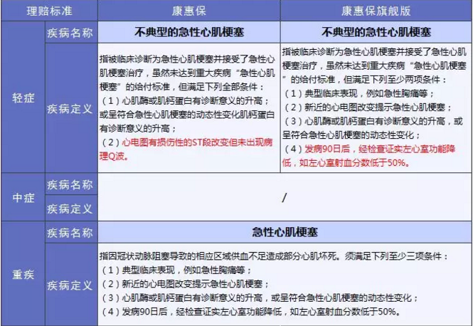 康惠保旗艦版值不值得購買(mǎi)？
