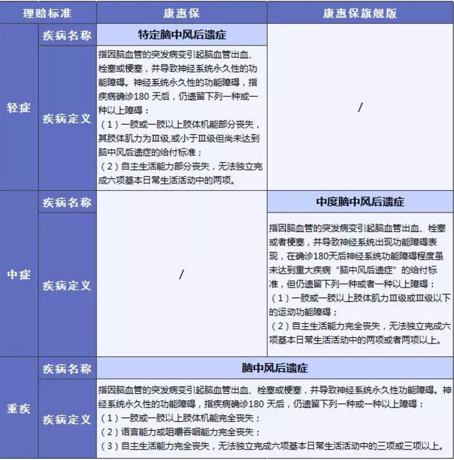 康惠保旗艦版值不值得購買(mǎi)？
