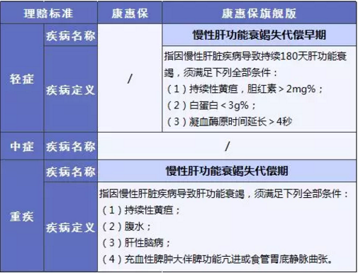 康惠保旗艦版值不值得購買(mǎi)？