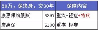 康惠保旗艦版值不值得購買(mǎi)？