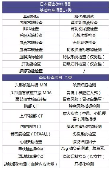 為什么每年體檢還是查不出癌？