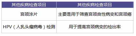 為什么每年體檢還是查不出癌？