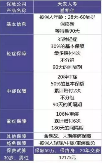  愛(ài)相伴重疾險好不好？值不值得購買(mǎi)？