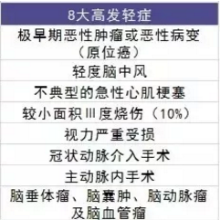  愛(ài)相伴重疾險好不好？值不值得購買(mǎi)？