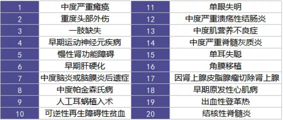  愛(ài)相伴重疾險好不好？值不值得購買(mǎi)？