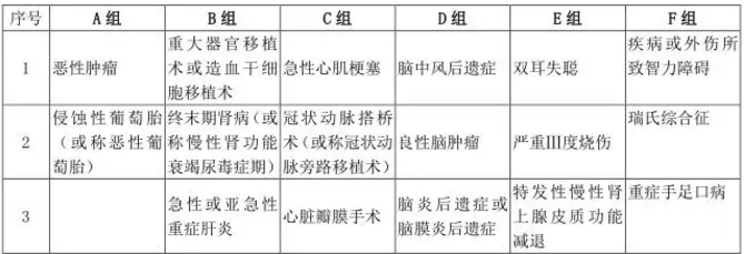  愛(ài)相伴重疾險好不好？值不值得購買(mǎi)？