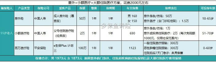 如何給50歲-70歲的父母，配置保險？
