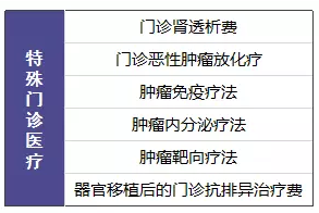 尊享e生值不值得購買(mǎi)？