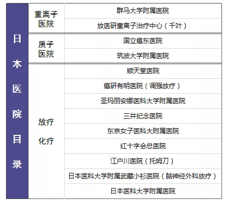 尊享e生值不值得購買(mǎi)？