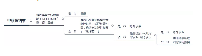 乳腺增生會(huì )發(fā)展成乳腺癌嗎？